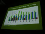 20130306_Veranstaltung_WienDSCN3065.JPG